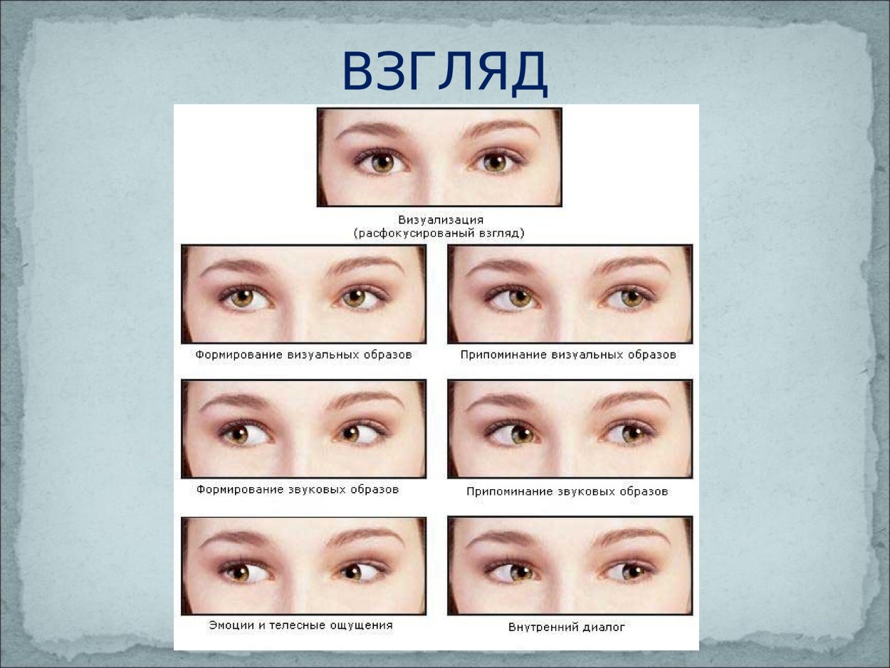 Глаза выражающие эмоции