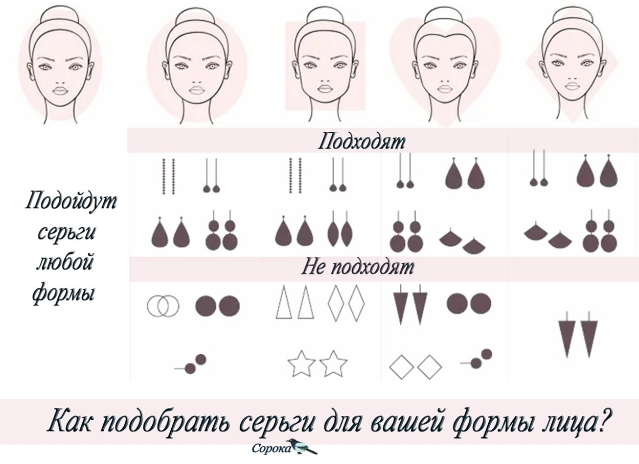 Подобрать серьги по форме лица