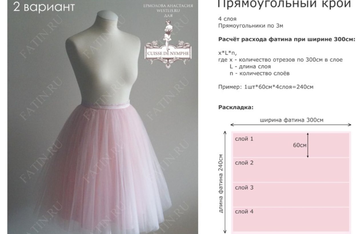 Фатиновая юбка выкройка