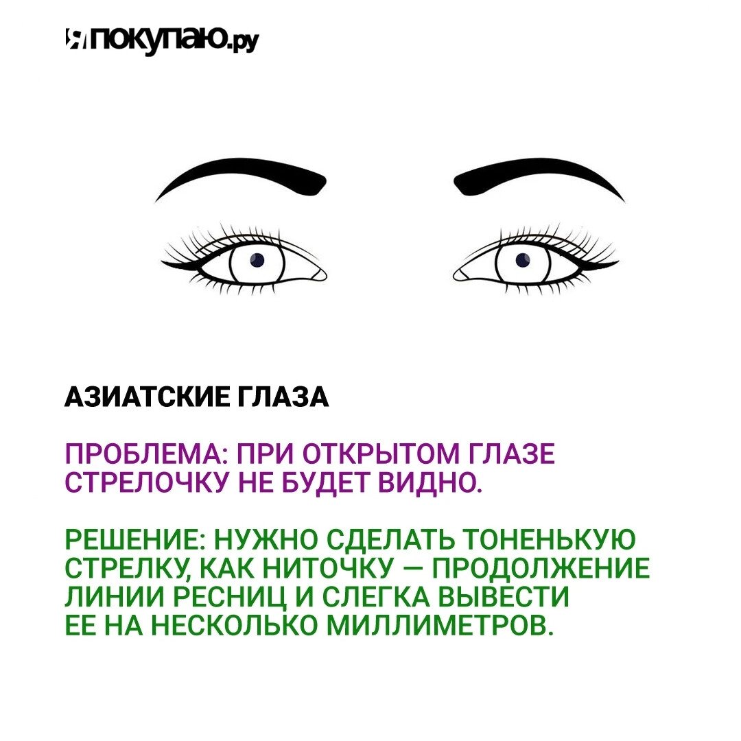 Схема глаза для наращивания. Схема наращивания ресниц стрелка. Стрелки для разных форм глаз. Стрелки по разрезу глаз. Типы стрелок для разных форм глаз.