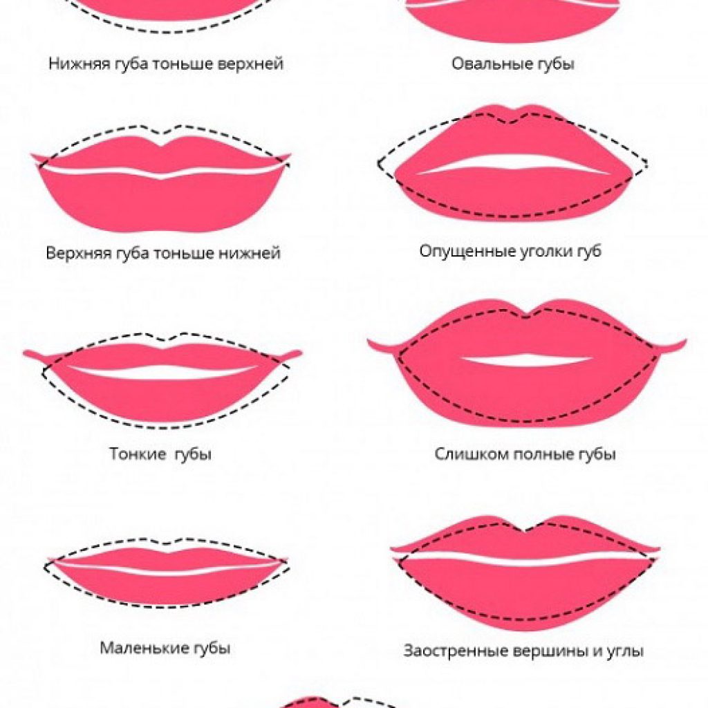 Формы губ