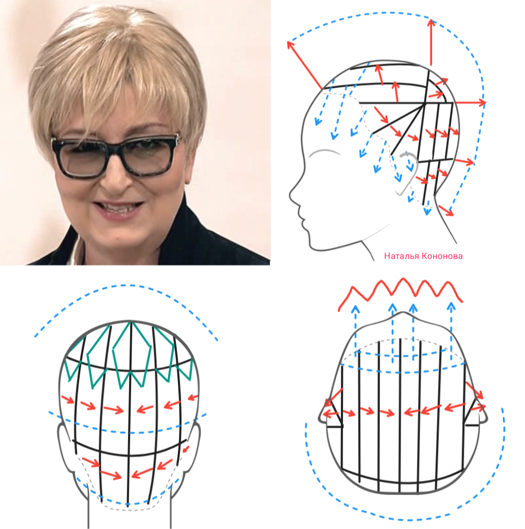 Схема стрижки шапочки