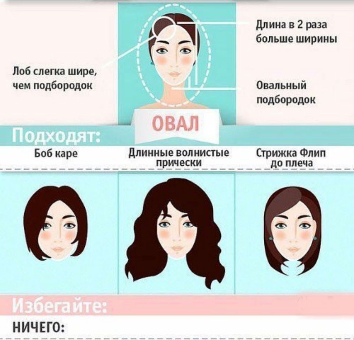 Прически и стрижки по форме лица