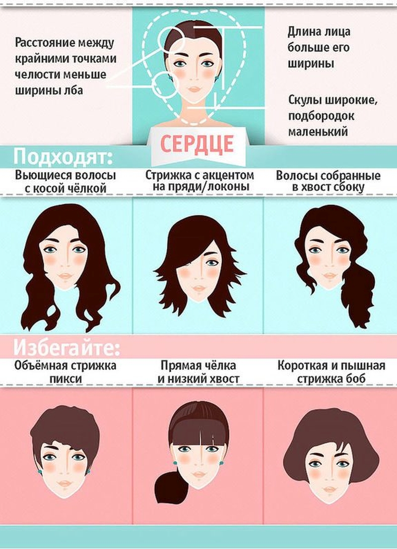 Форма лица сердце прически