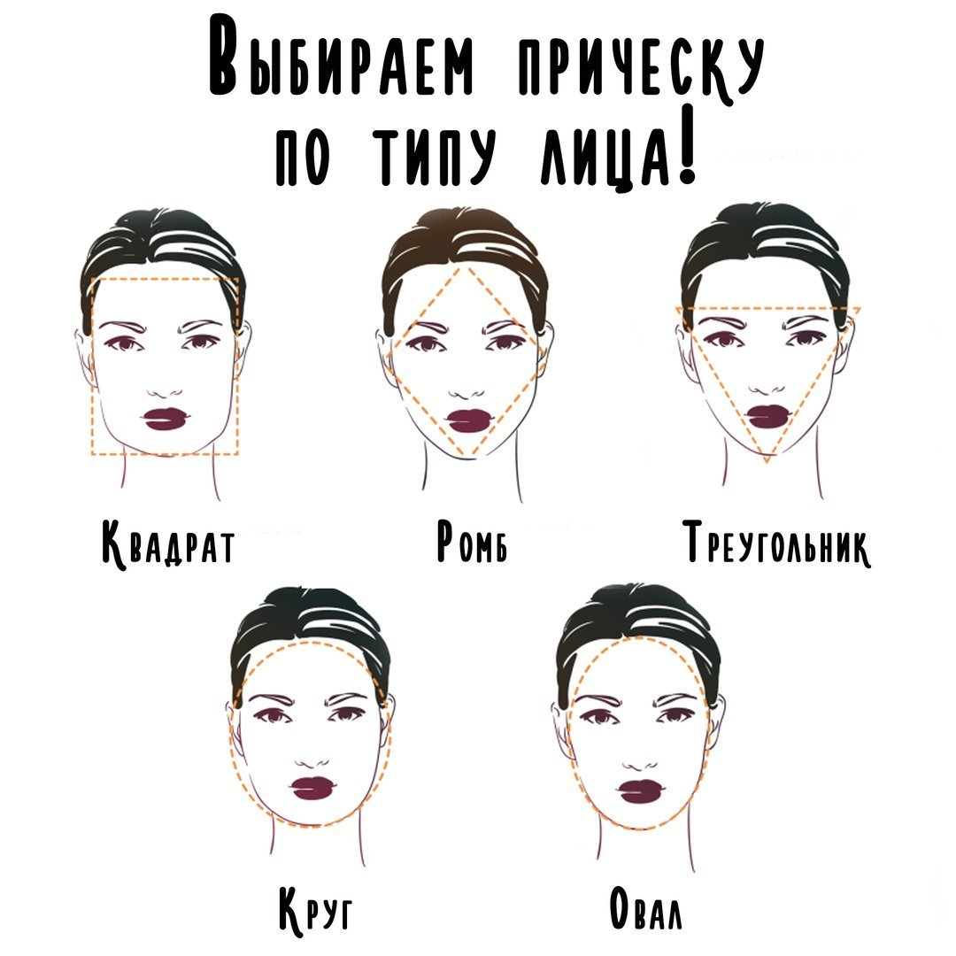 Прически и стрижки по форме лица