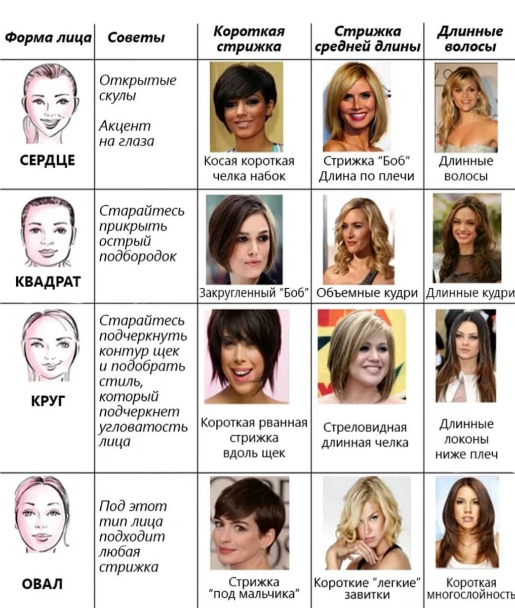 Стрижки для овального лица