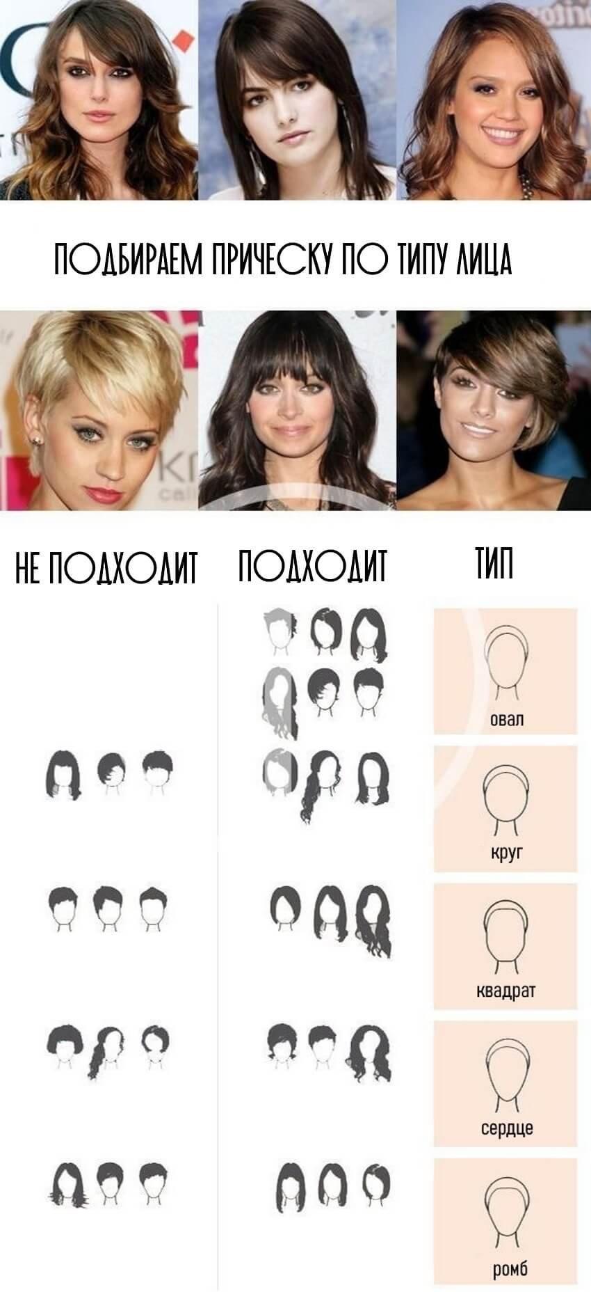 Стрижки для овального типа лица женские с челкой