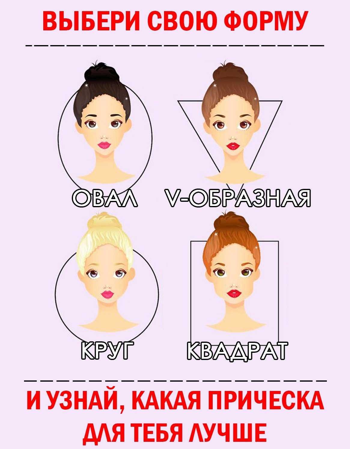 Стрижка по форме лица девушке