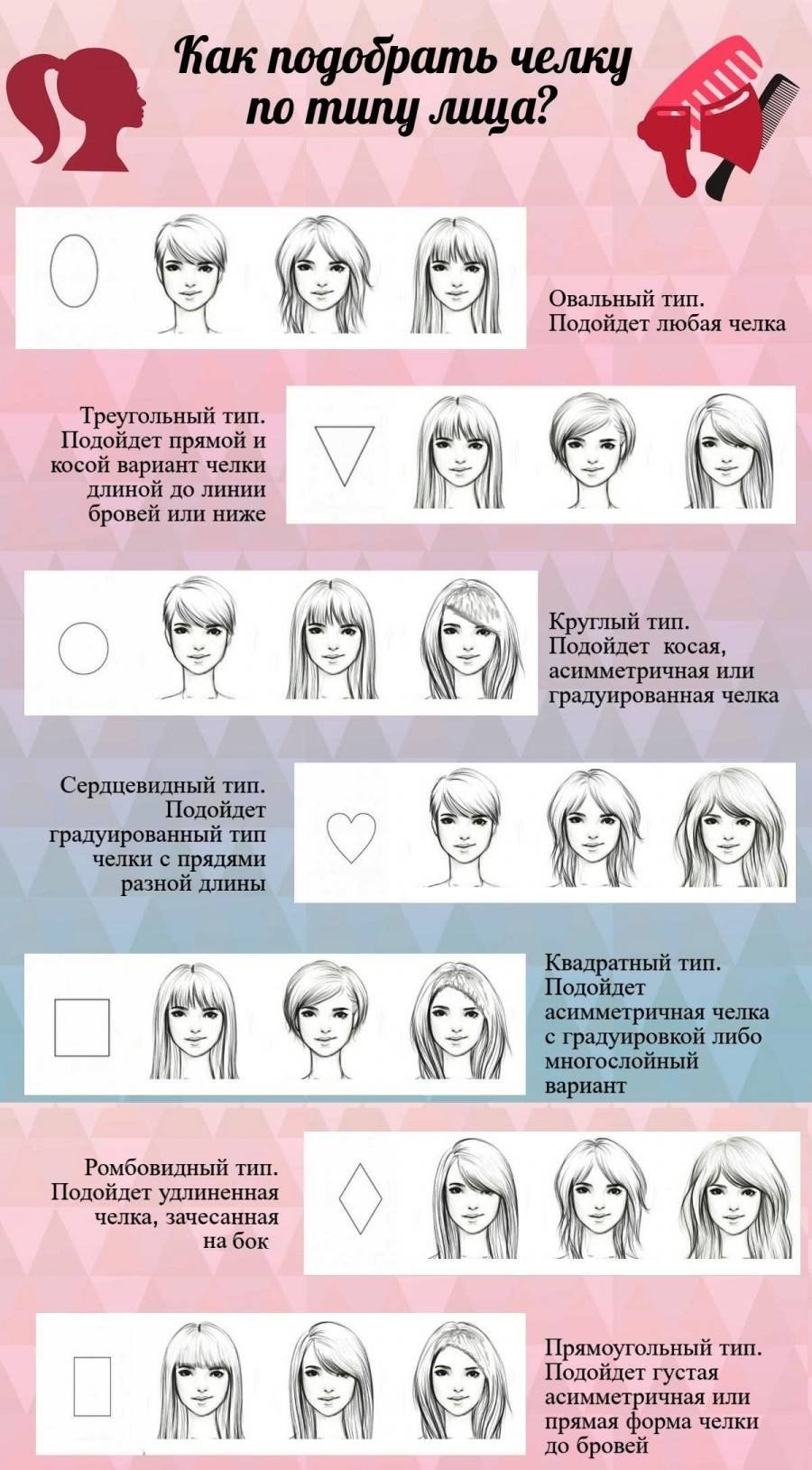 Прически подходящие по типу лица