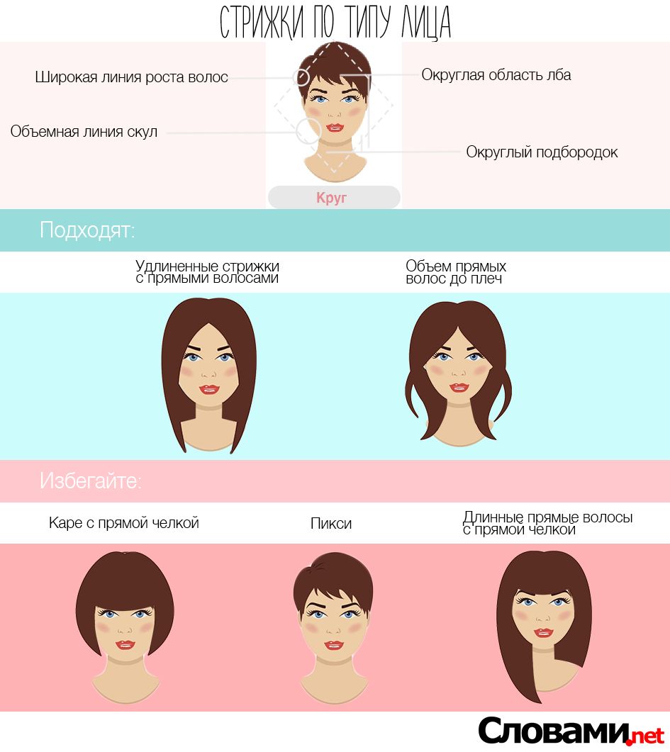 Тип женской стрижки по типу лица