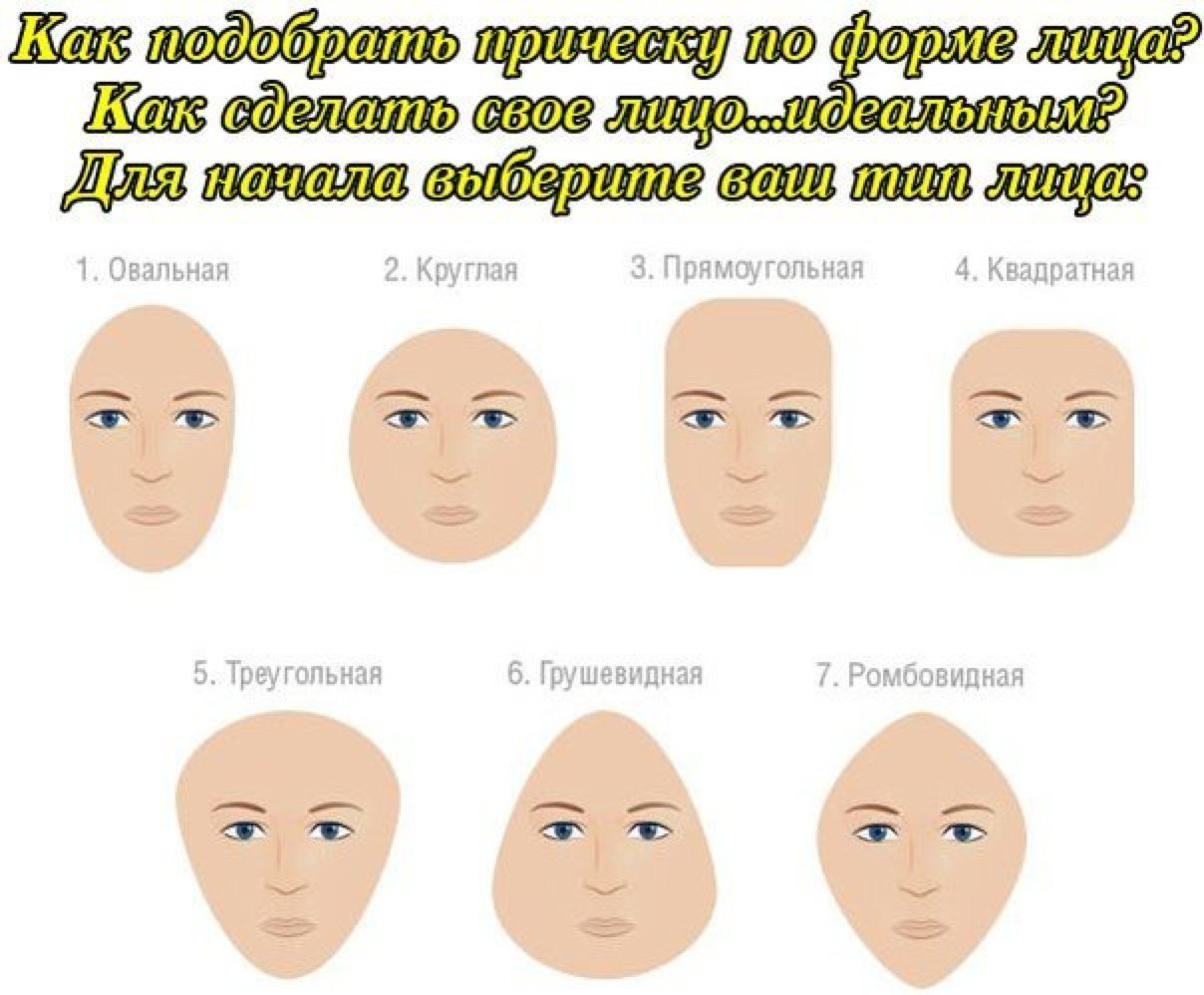 Типы лица