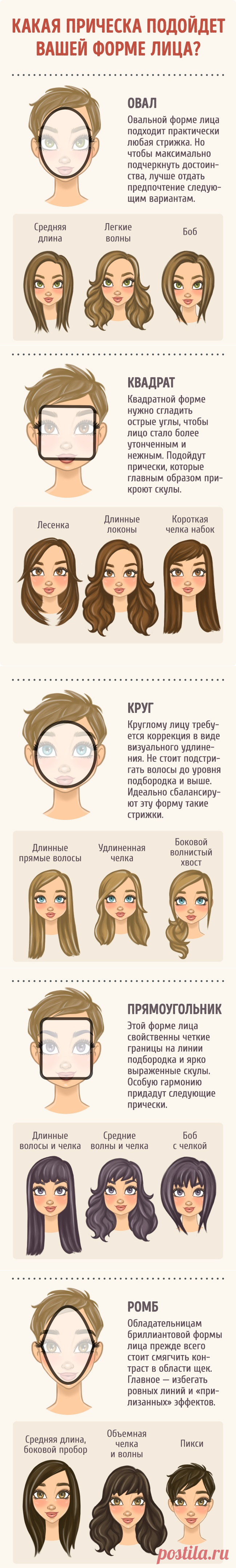 Стрижки по типу лица