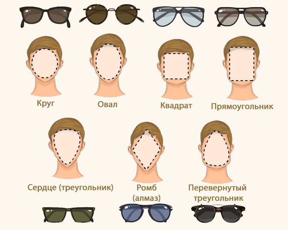 Формы лица мужские