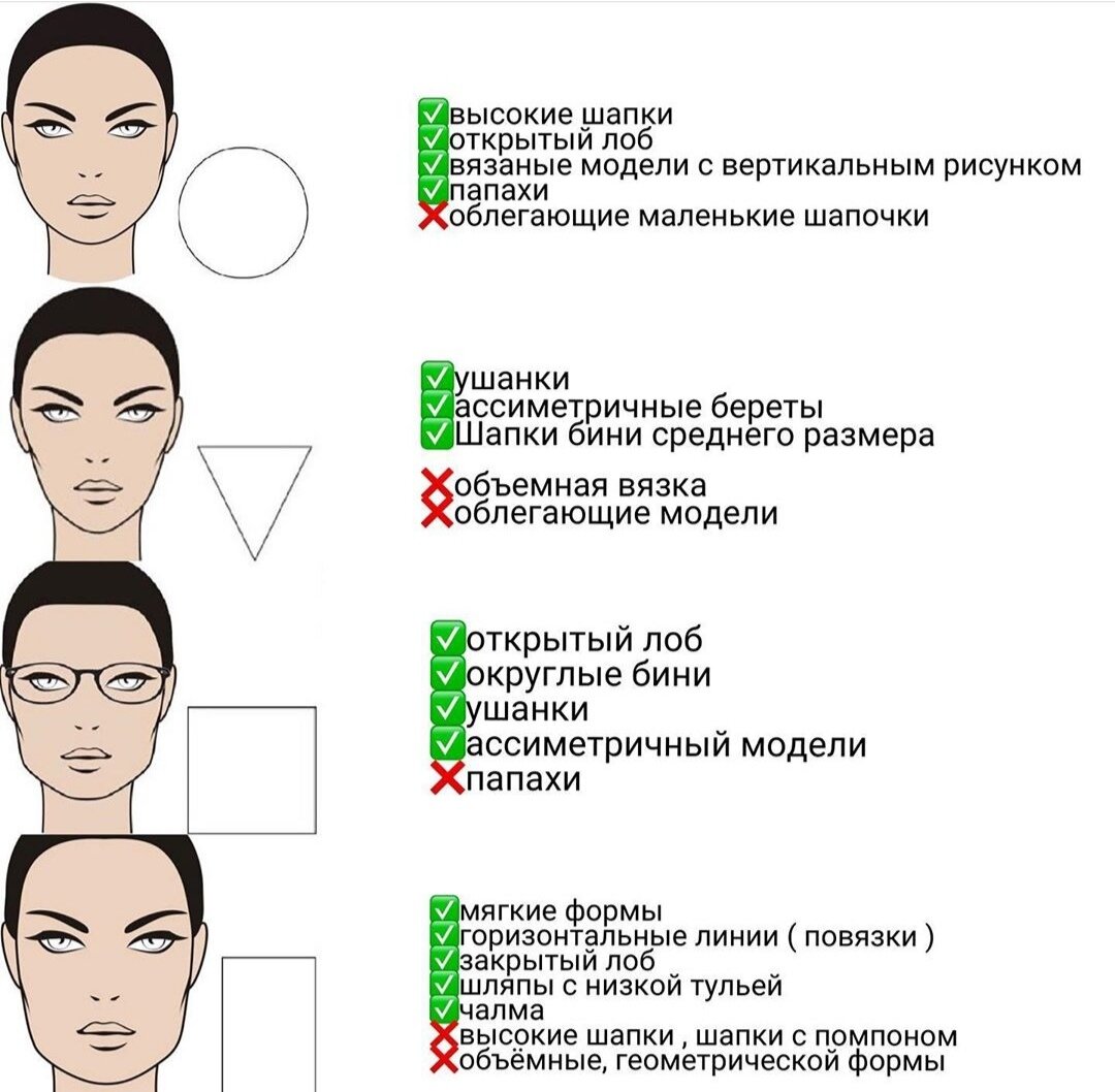 Подобрать шапку по форме лица