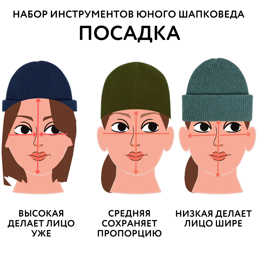 Подобрать шапку по форме лица