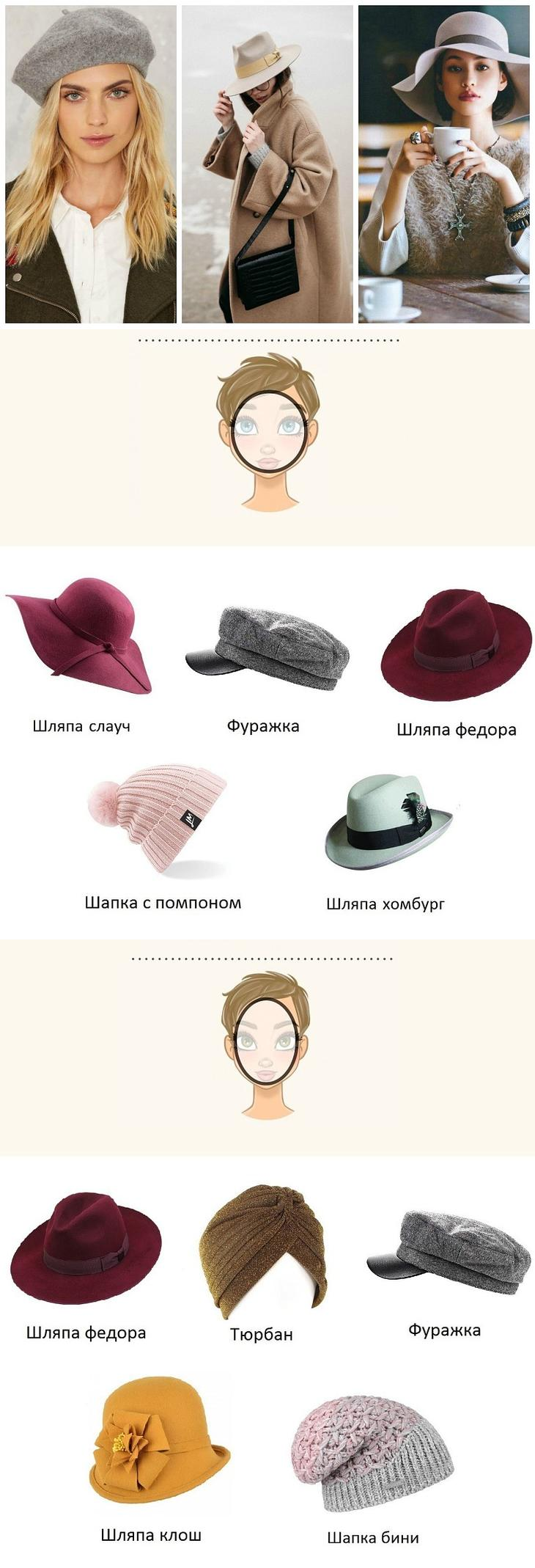 Шляпа по типу лица