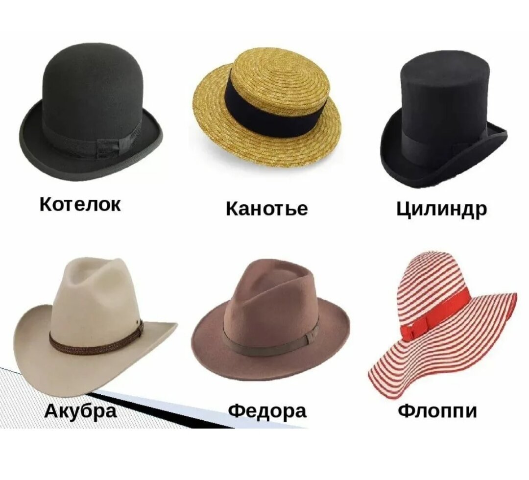Фасоны шляп мужских