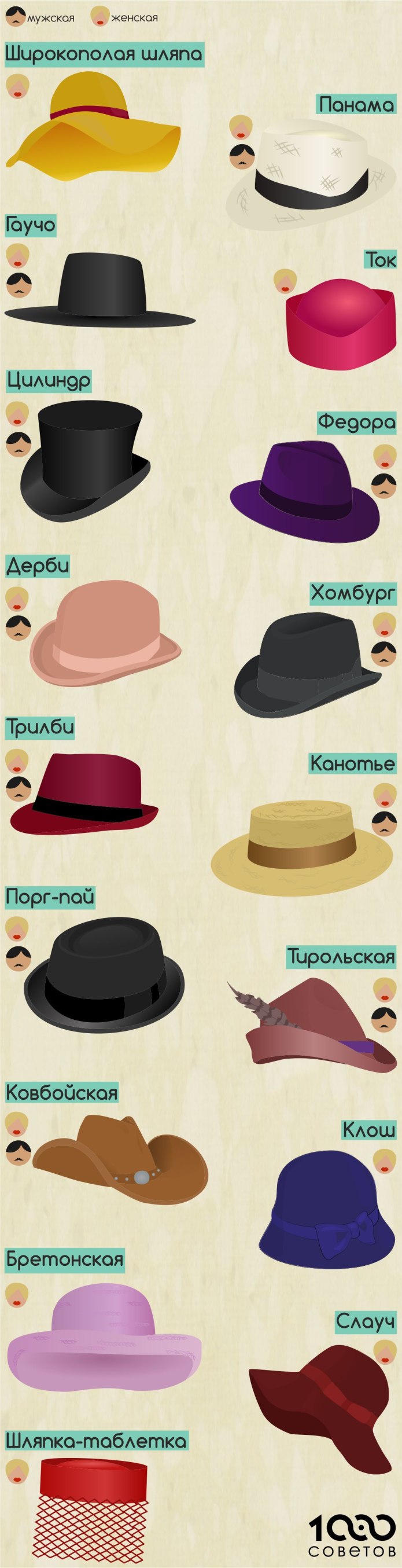Шляпы мужские названия