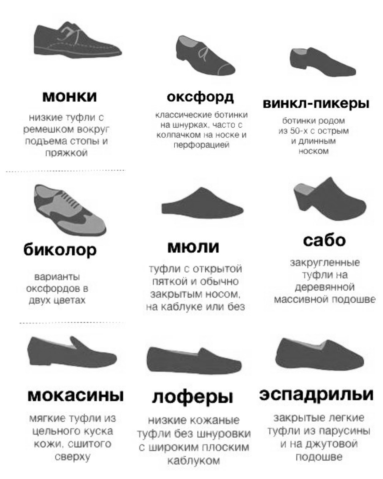Название ботинок женских