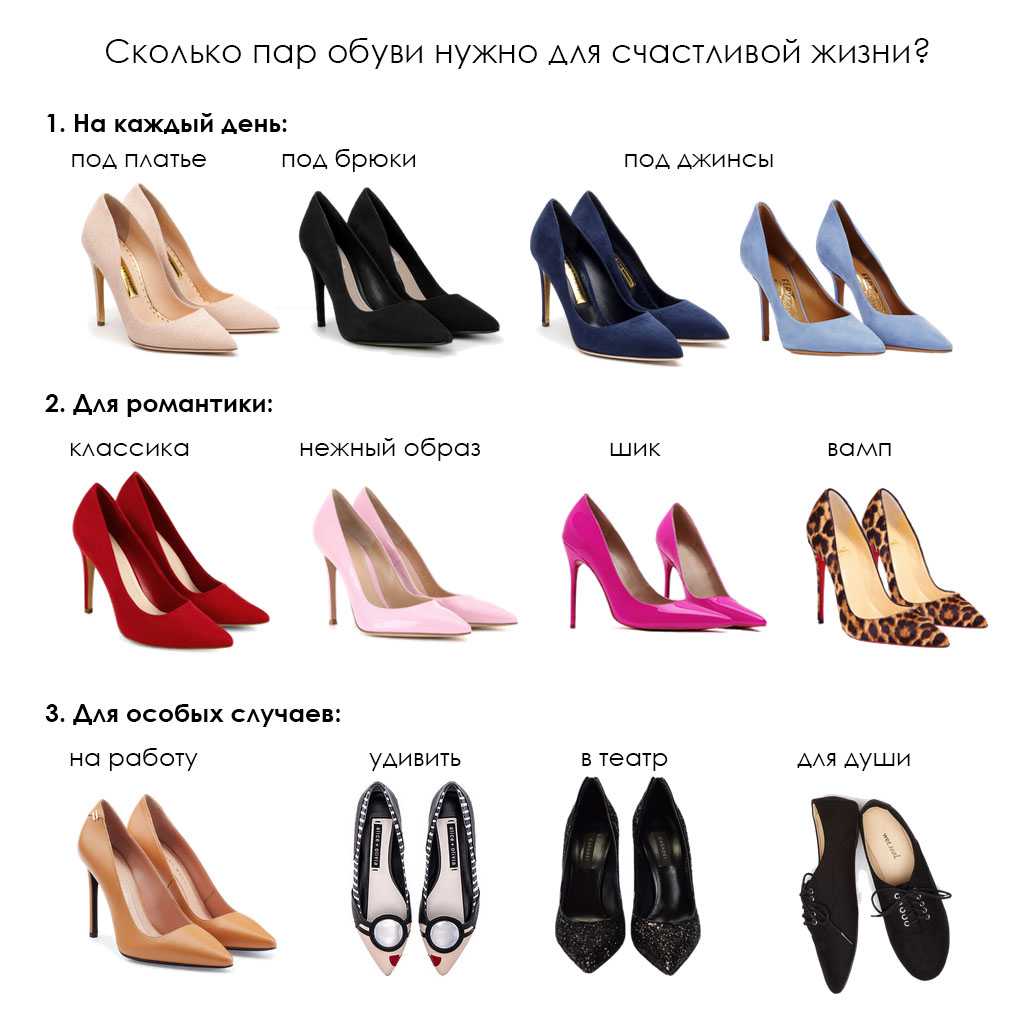 Женская обувь без каблука названия