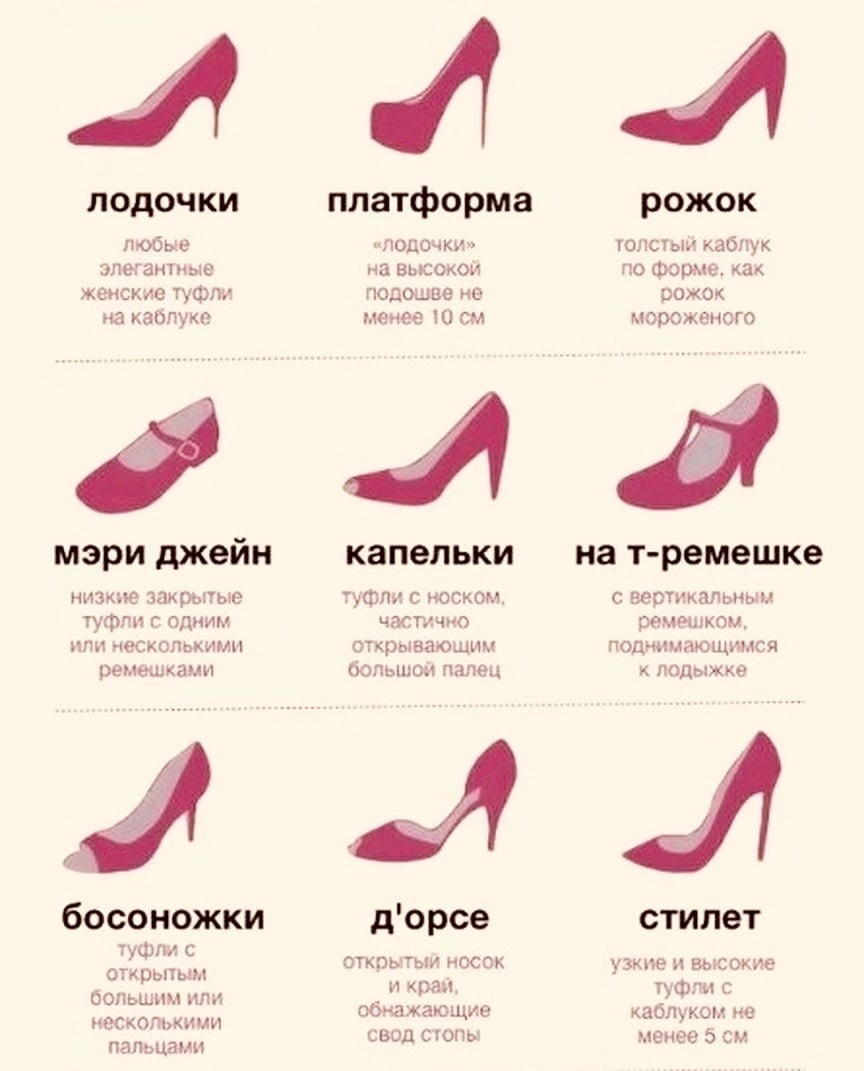 Модели женских туфель с названиями