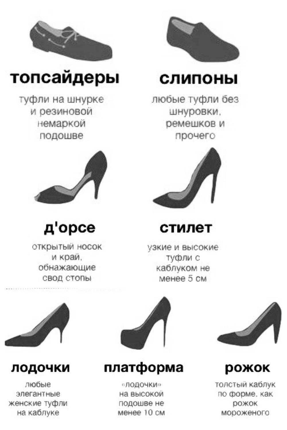 Обувь название моделей женские