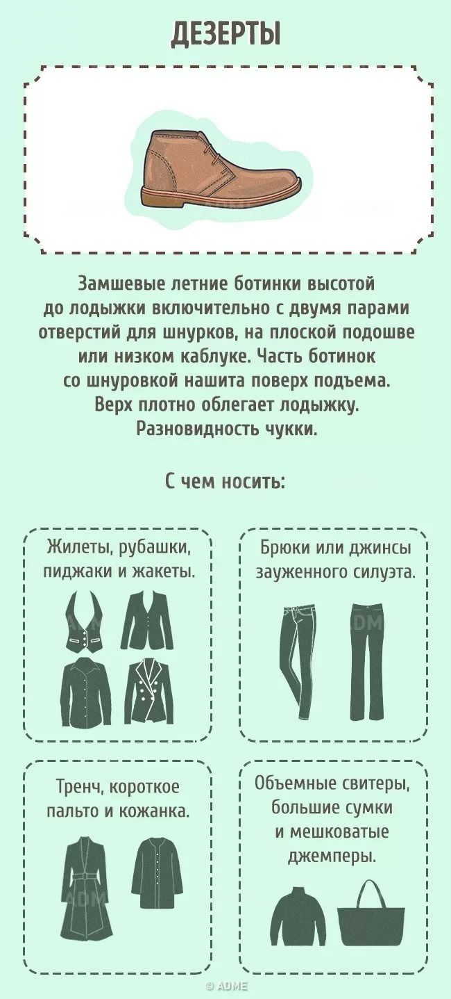 Типы женской обуви названия с картинками