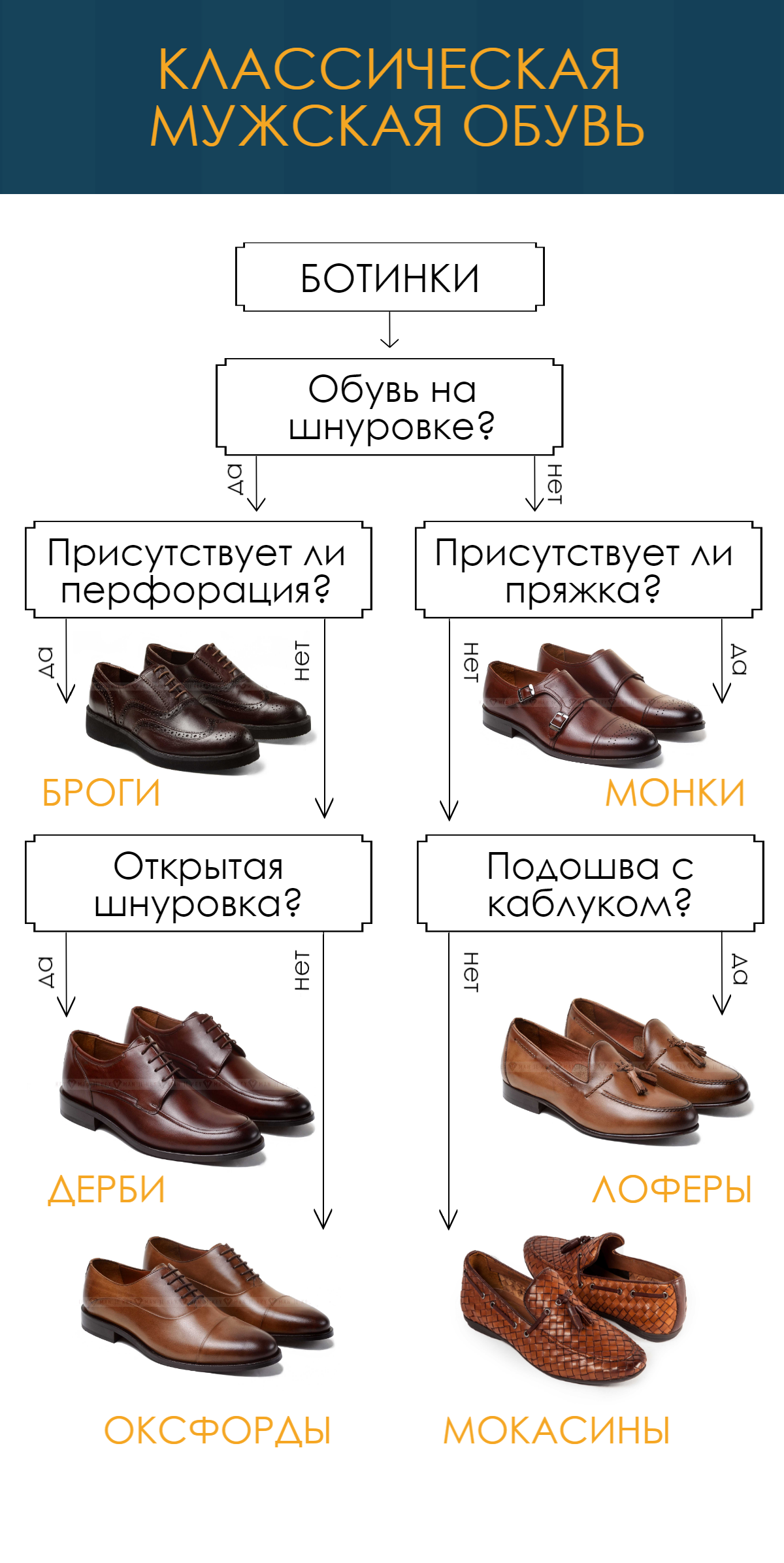 Названия классической обуви