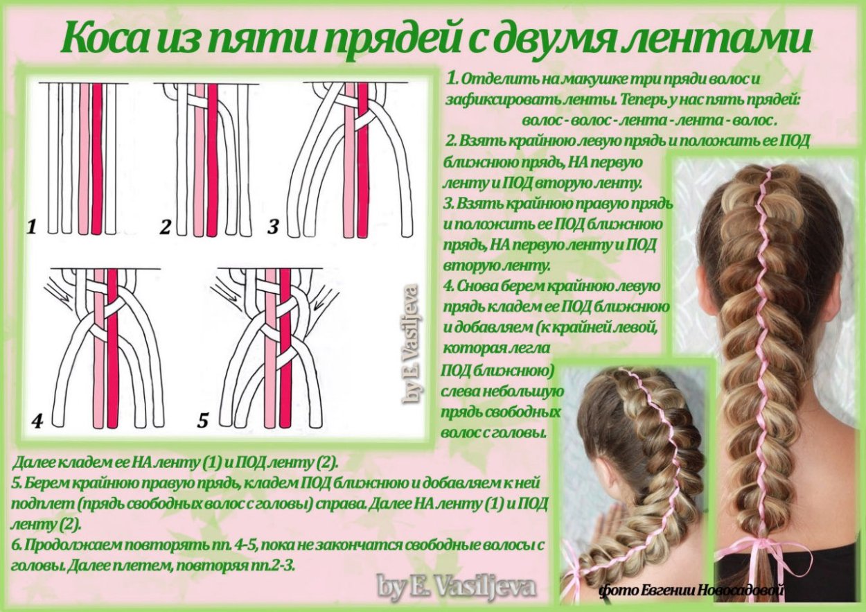 Четырехпрядная коса с лентой схема