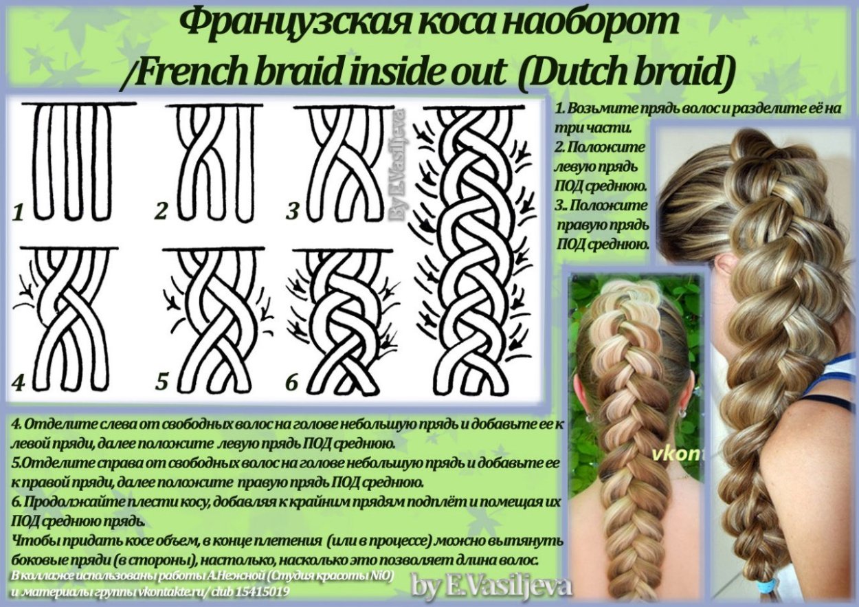 Французская коса схема плетения пошагово