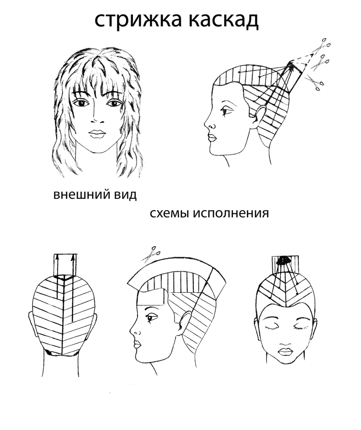 Стрижка Каскад на короткие волосы с челкой схема стрижки