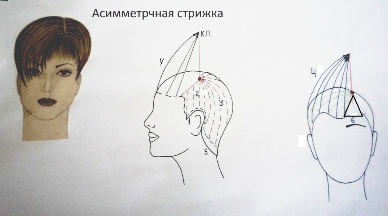 Схема стрижки Гарсон на короткие волосы
