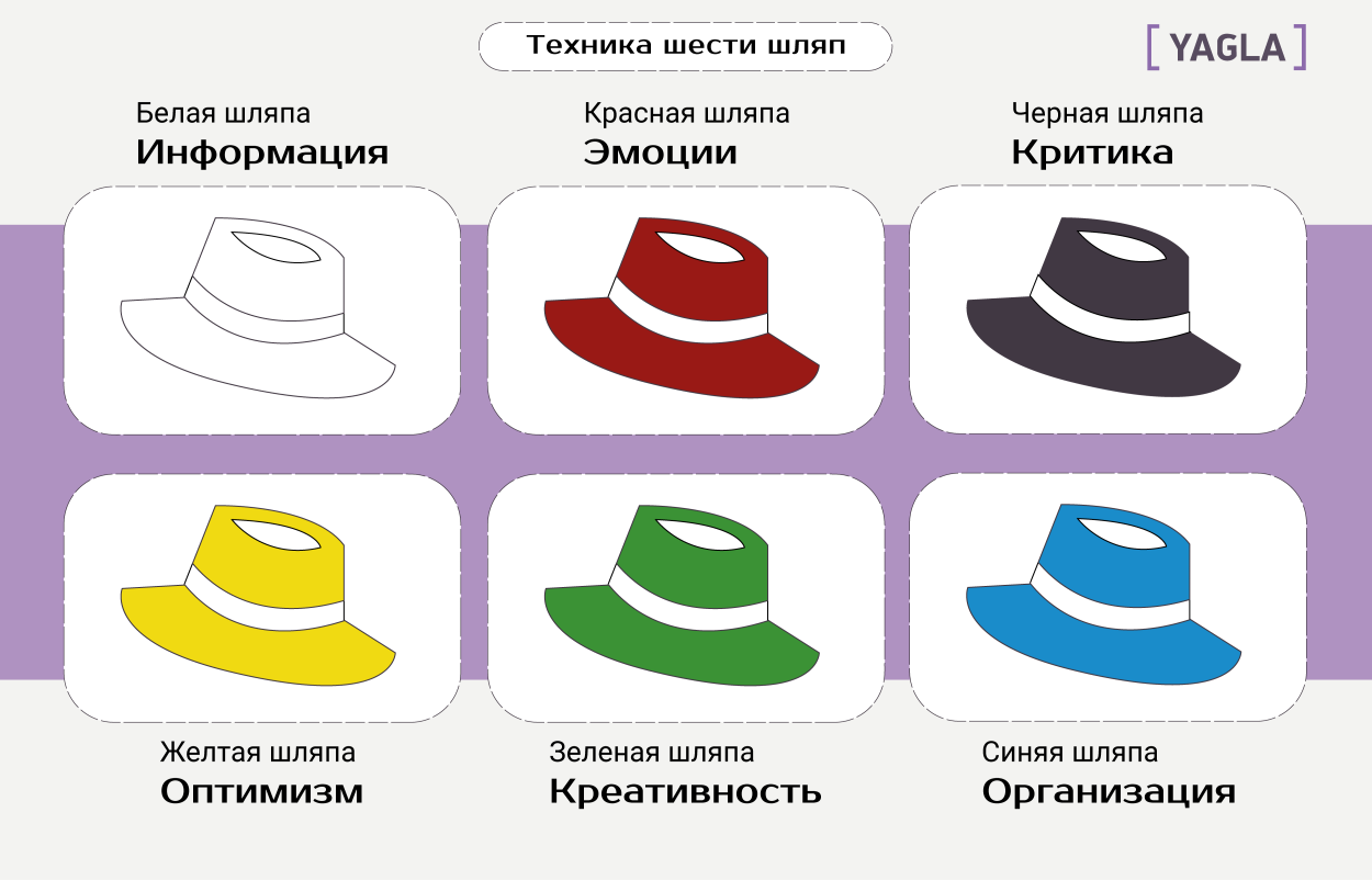 Шесть шляп мышления Эдварда де Боно