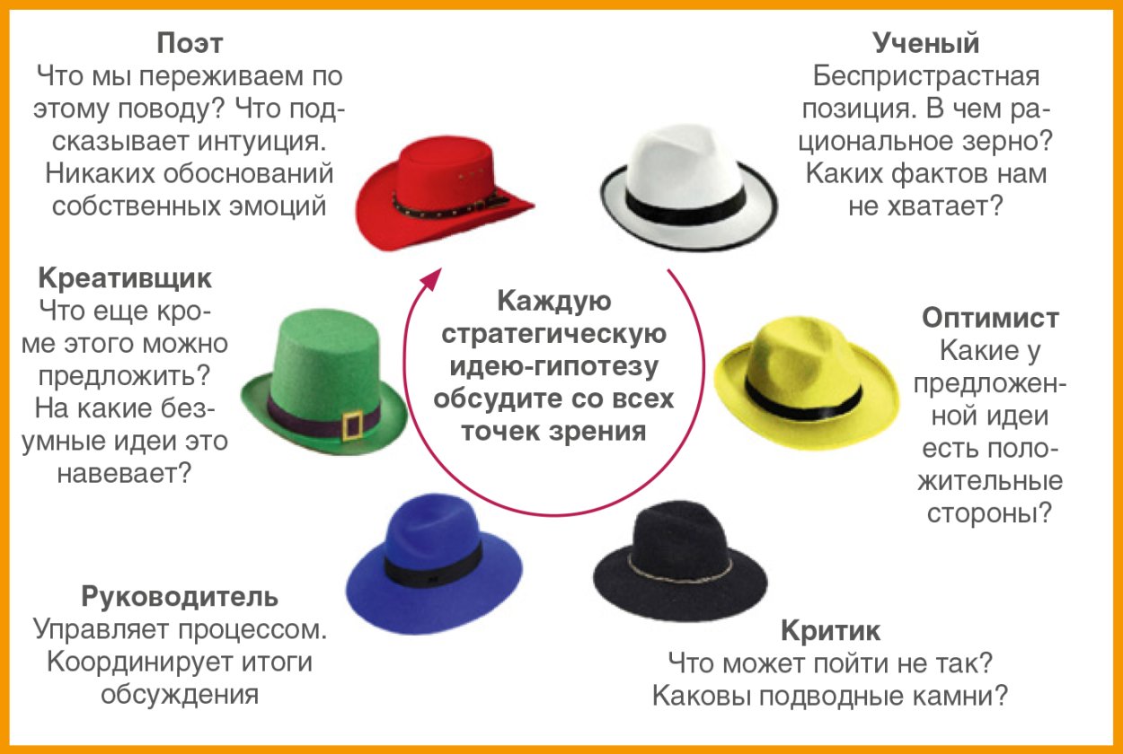 Шесть шляп Боно