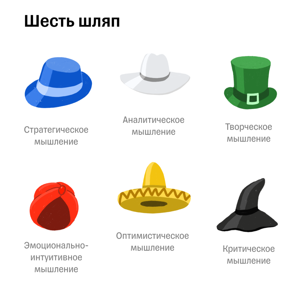 6 Шляп Боно