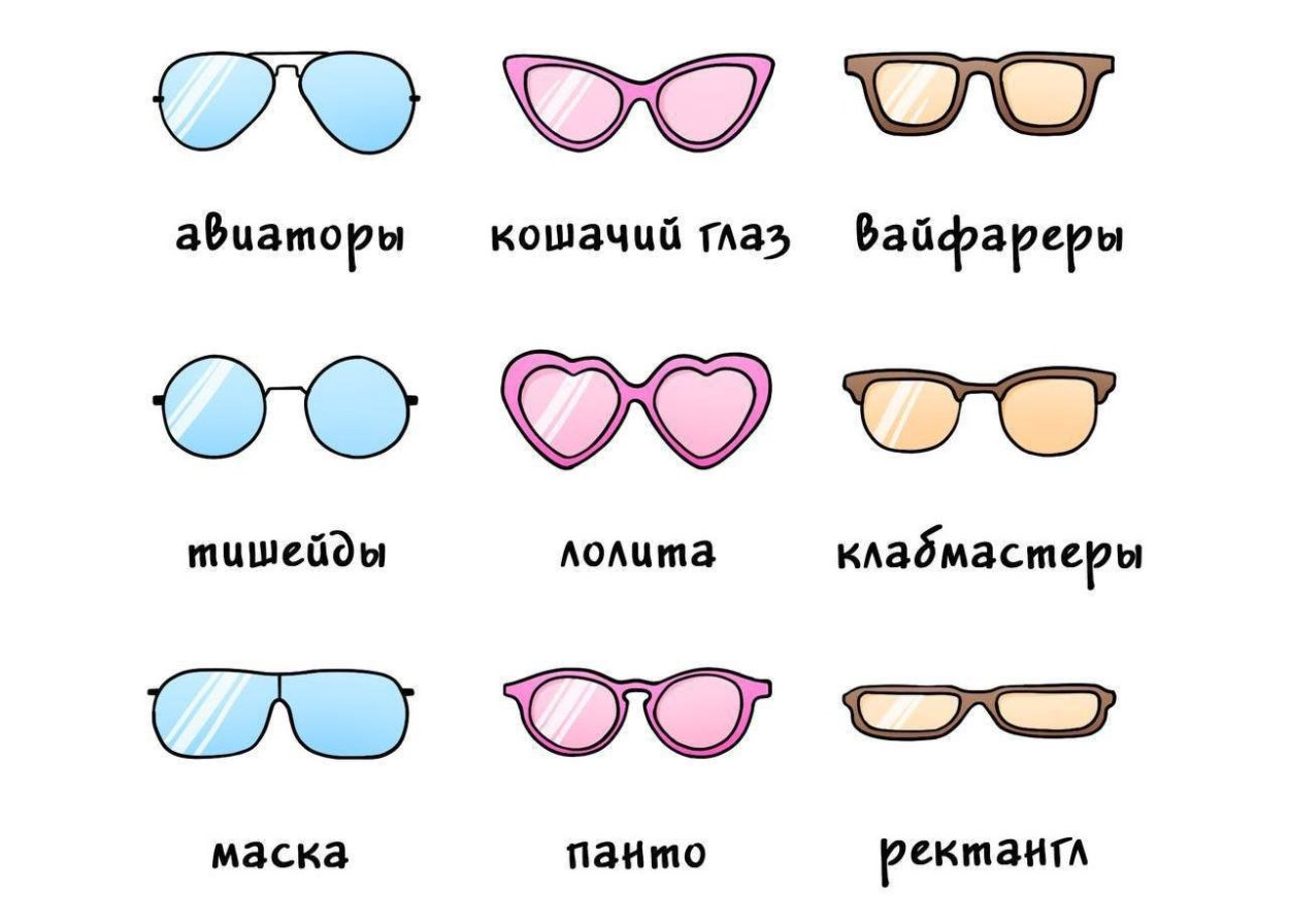 Названия оправ для очков