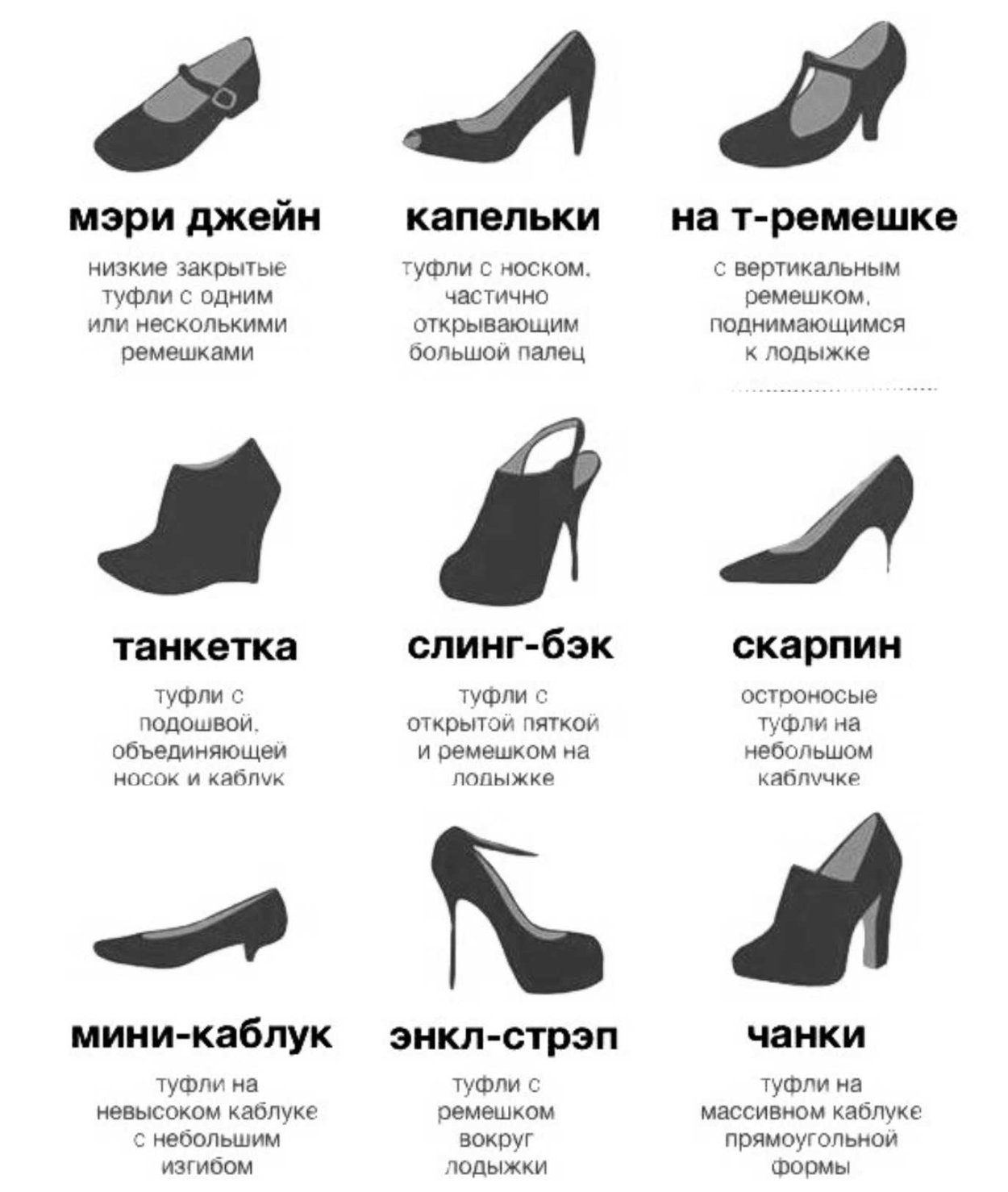 Форма туфлей женских
